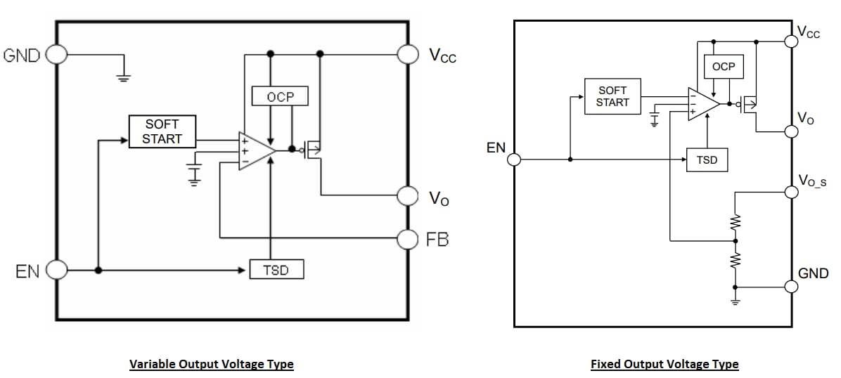 Blockdiagramm - ROHM Semiconductor BDxxGA3WEFJ / BDxxGA3WNUX LDO-Spannungsregler